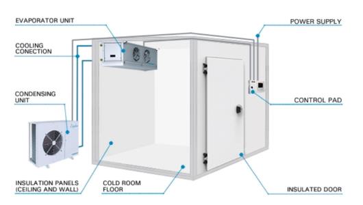 Thi công lắp đặt kho lạnh tại Hà Nội
